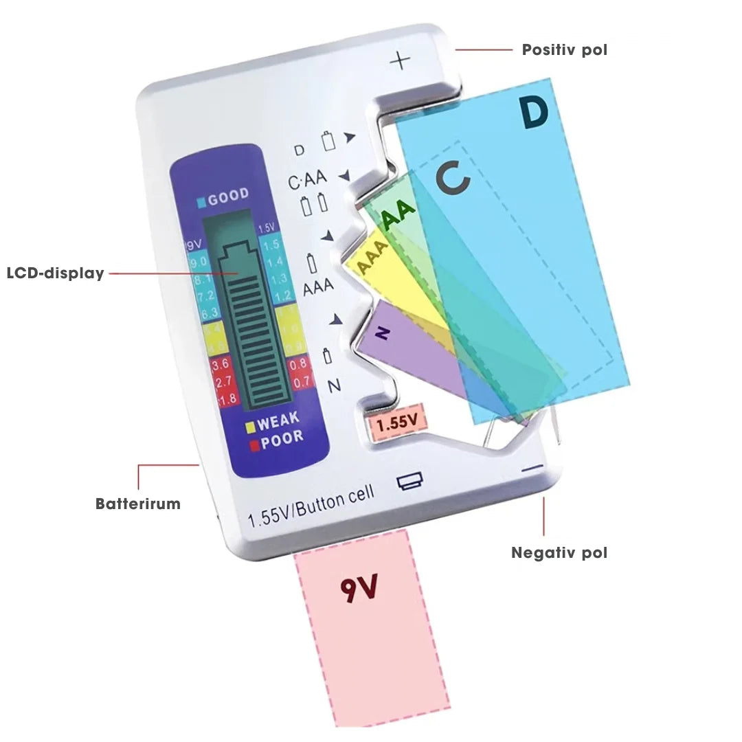 BatteryCheck™ – Universal batteritester